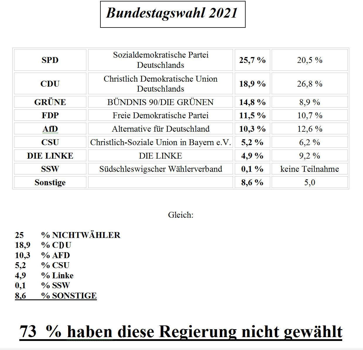 00_Nichtwhler